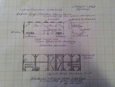 Chicken Shed Master Plan